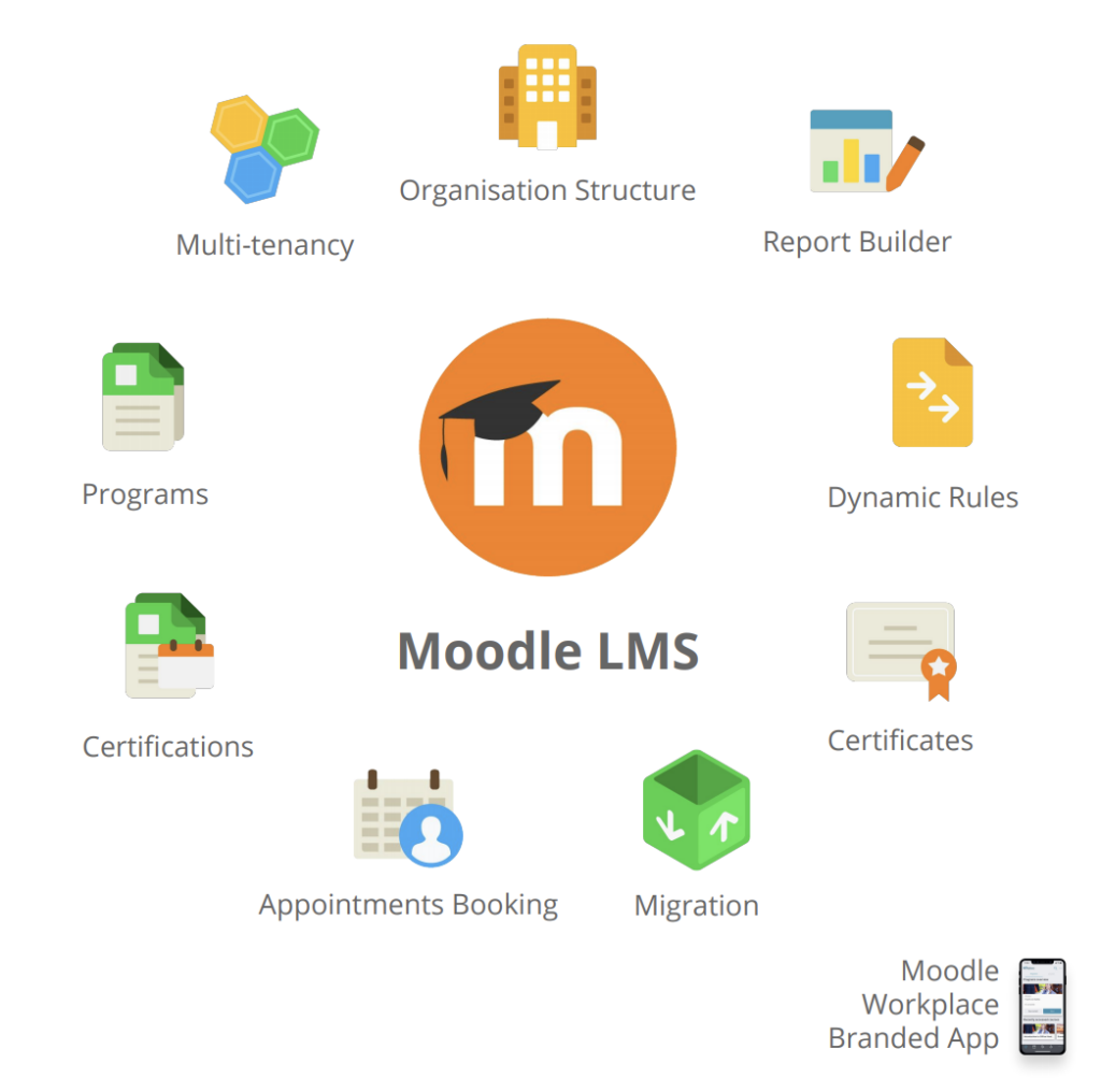 Moodle HAW Hamburg Moodle PTZW