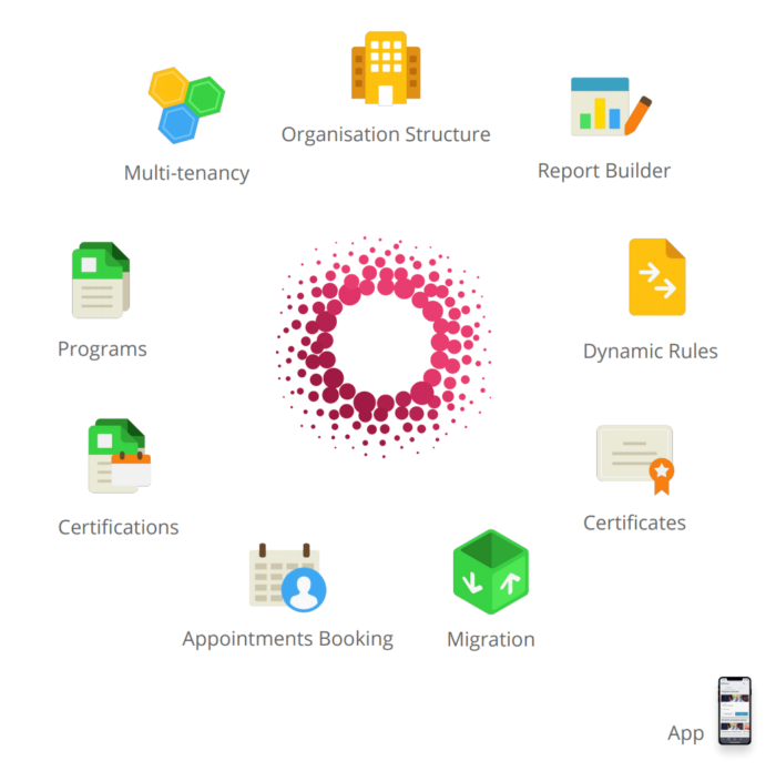 BusinessBalls Accipio