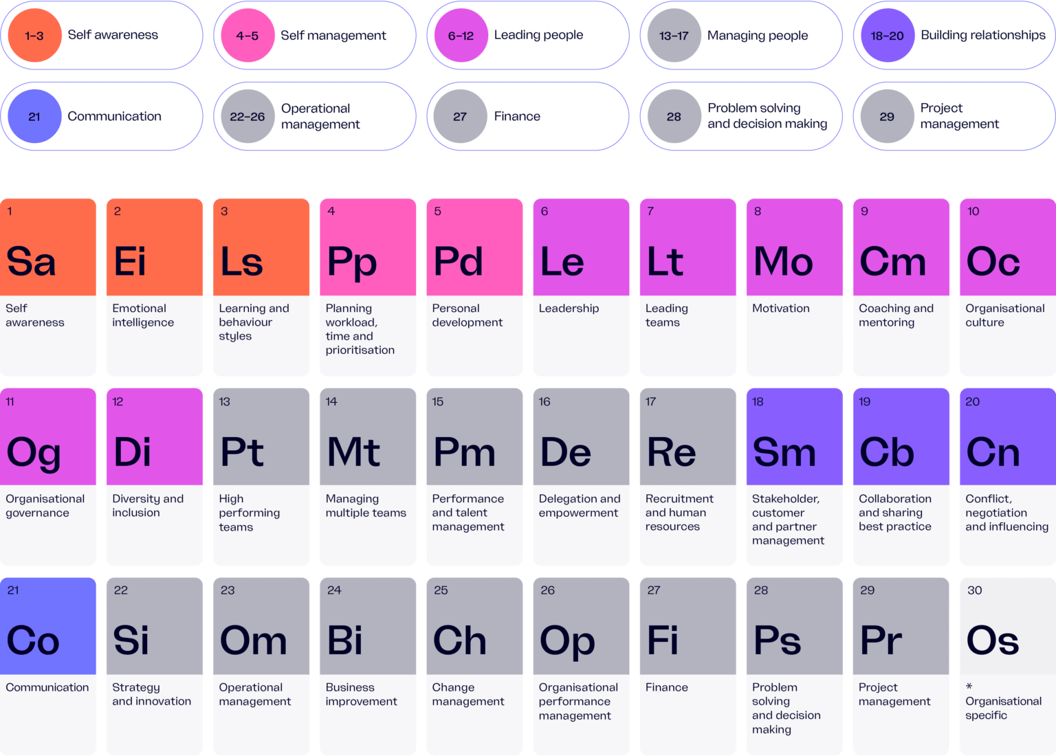 Coaching Professional Apprenticeships CMI Fully Levy Funded